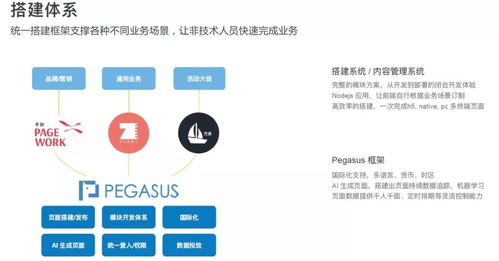 阿里技術(shù)專家深度解析 技術(shù)中臺、移動中臺、研發(fā)中臺與網(wǎng)絡(luò)技術(shù)研發(fā)的融合之道