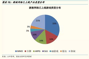 游族網(wǎng)絡深度解析 頁游手游全球布局，IP賦能研運一體，技術研發(fā)驅動產(chǎn)品大年