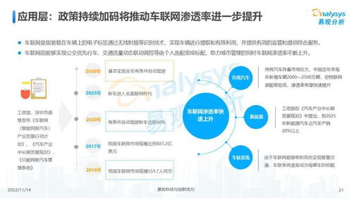 萬物互聯(lián)，合作共贏 2022年中國物聯(lián)網(wǎng)行業(yè)網(wǎng)絡技術研發(fā)洞察