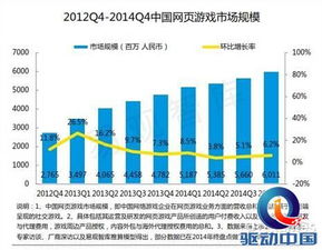 易觀《2015中國(guó)網(wǎng)頁游戲市場(chǎng)年度綜合報(bào)告》解讀 網(wǎng)絡(luò)技術(shù)研發(fā)的新篇章